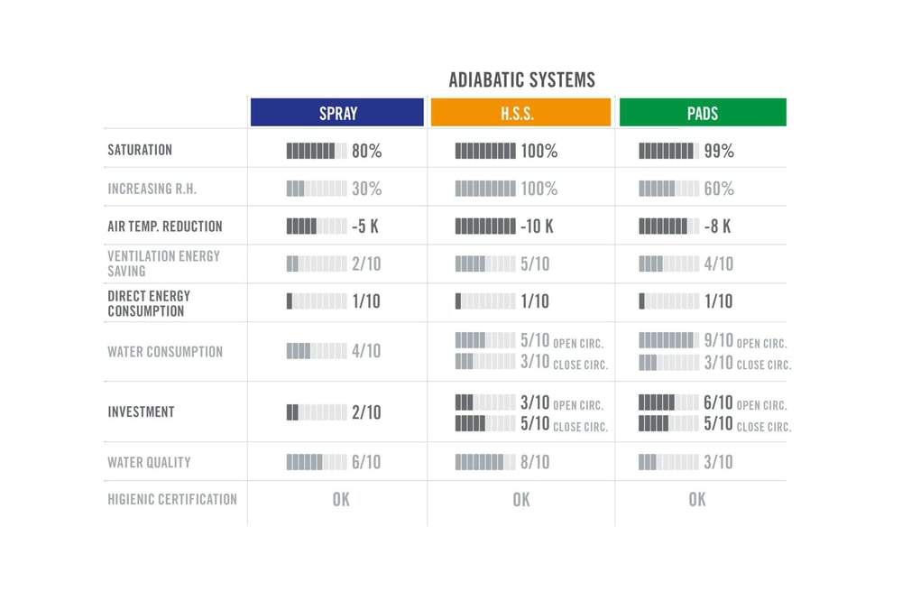 Refrion_tabella_comparativa_sistemi_adiabatici