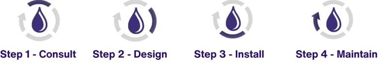 We understand our customers and their requirements. (10)